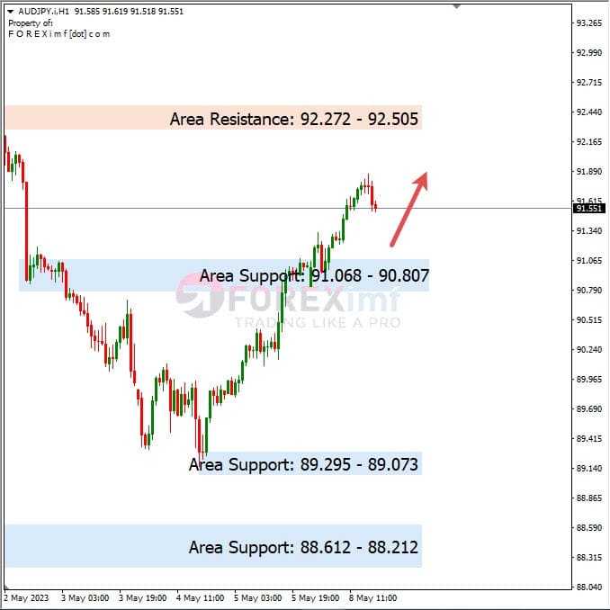 Analisa+Harian+Forex+AUDJPY+090523