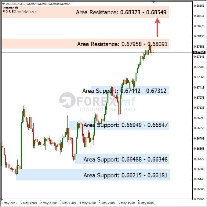 Analisa+Harian+Forex+AUDUSD+090523