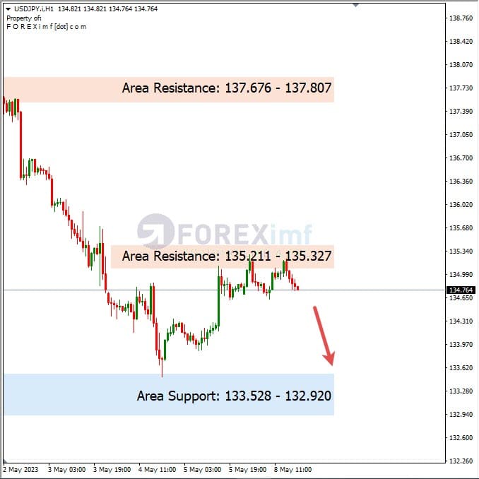 Analisa+Harian+Forex+USDJPY+090523