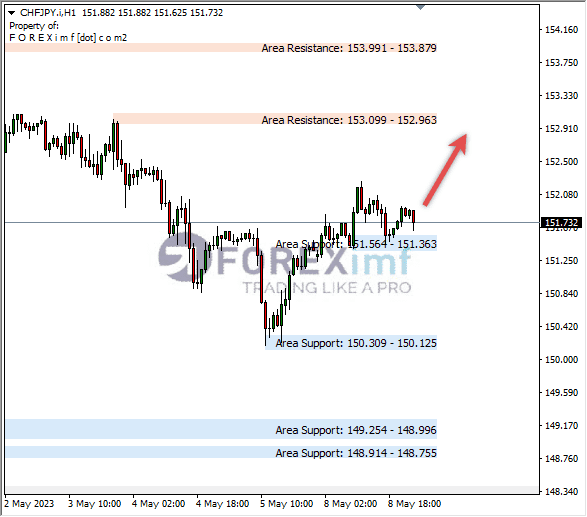 Forex, Trading Forex, Broker Forex Indonesia, Broker Forex Terpercaya,Trading Forex Indonesia,broker forex legal di indonesia,broker forex legal,FOREXimf