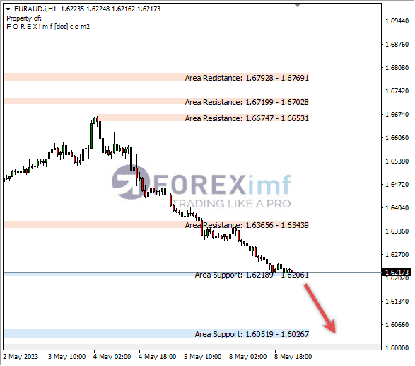 Forex, Trading Forex, Broker Forex Indonesia, Broker Forex Terpercaya,Trading Forex Indonesia,broker forex legal di indonesia,broker forex legal,FOREXimf