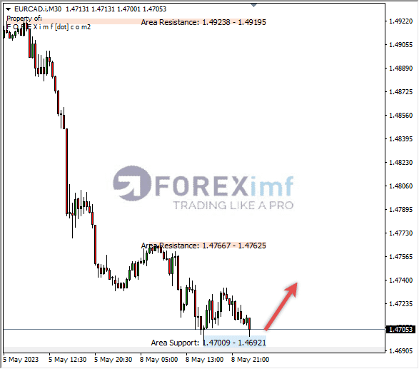 Forex, Trading Forex, Broker Forex Indonesia, Broker Forex Terpercaya,Trading Forex Indonesia,broker forex legal di indonesia,broker forex legal,FOREXimf
