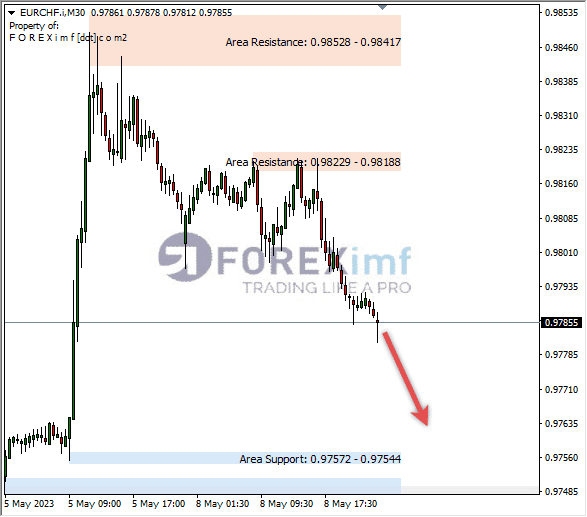 Forex, Trading Forex, Broker Forex Indonesia, Broker Forex Terpercaya,Trading Forex Indonesia,broker forex legal di indonesia,broker forex legal,FOREXimf