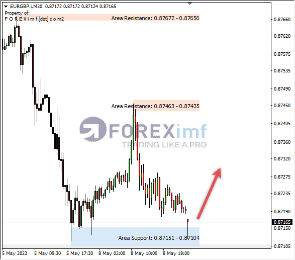 Forex, Trading Forex, Broker Forex Indonesia, Broker Forex Terpercaya,Trading Forex Indonesia,broker forex legal di indonesia,broker forex legal,FOREXimf