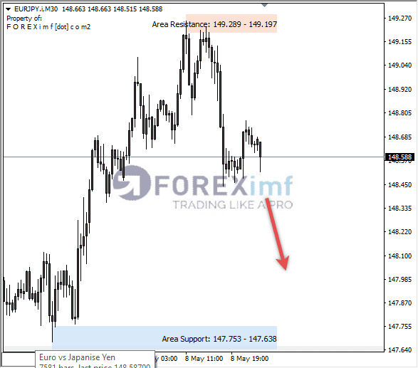 Forex, Trading Forex, Broker Forex Indonesia, Broker Forex Terpercaya,Trading Forex Indonesia,broker forex legal di indonesia,broker forex legal,FOREXimf