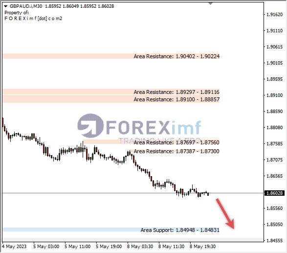 Forex, Trading Forex, Broker Forex Indonesia, Broker Forex Terpercaya,Trading Forex Indonesia,broker forex legal di indonesia,broker forex legal,FOREXimf