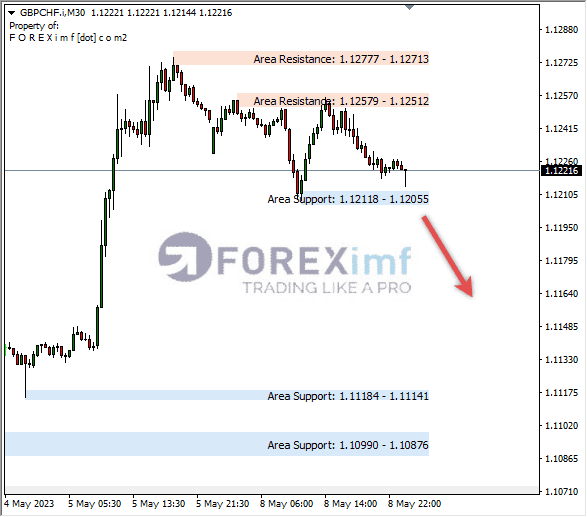 Forex, Trading Forex, Broker Forex Indonesia, Broker Forex Terpercaya,Trading Forex Indonesia,broker forex legal di indonesia,broker forex legal,FOREXimf