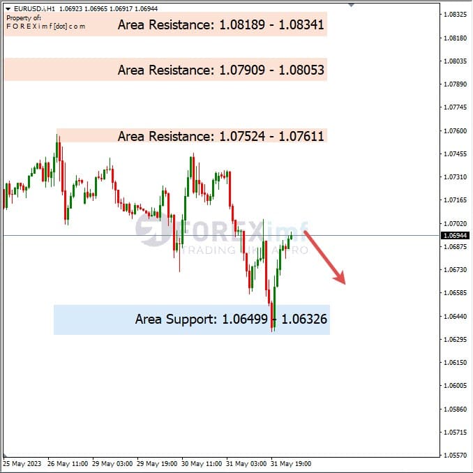 Analisa+Harian+Forex+GBPUSD+010623