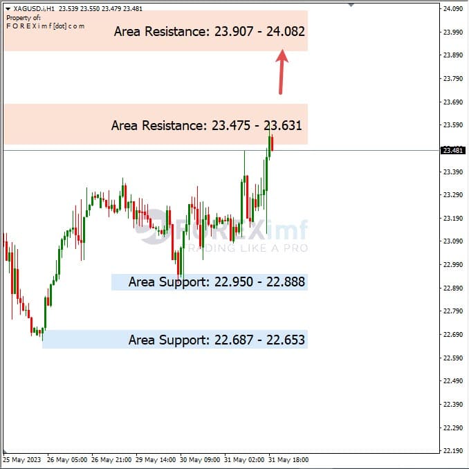 Analisa+Harian+Komoditi+XAGUSD+01062023