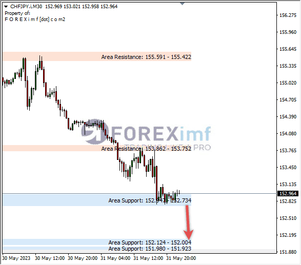 Forex, Trading Forex, Broker Forex Indonesia, Broker Forex Terpercaya,Trading Forex Indonesia,broker forex legal di indonesia,broker forex legal,FOREXimf