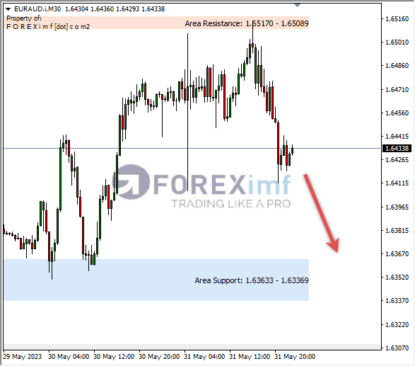 Forex, Trading Forex, Broker Forex Indonesia, Broker Forex Terpercaya,Trading Forex Indonesia,broker forex legal di indonesia,broker forex legal,FOREXimf