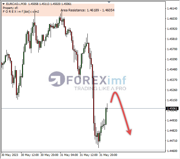 Forex, Trading Forex, Broker Forex Indonesia, Broker Forex Terpercaya,Trading Forex Indonesia,broker forex legal di indonesia,broker forex legal,FOREXimf