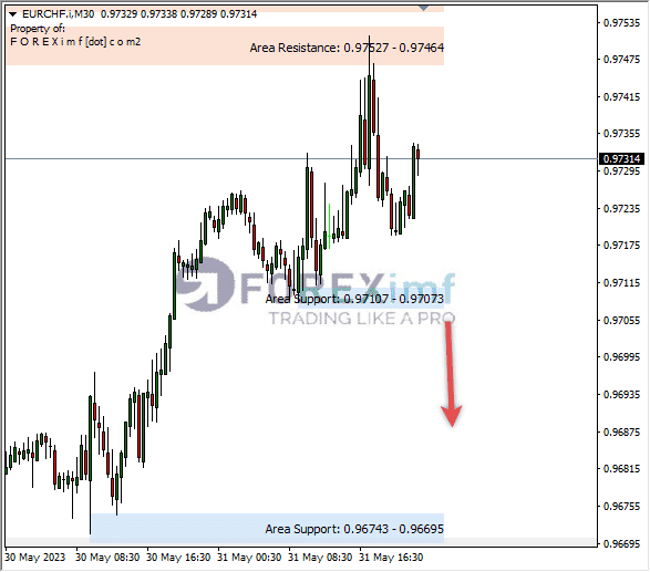 Forex, Trading Forex, Broker Forex Indonesia, Broker Forex Terpercaya,Trading Forex Indonesia,broker forex legal di indonesia,broker forex legal,FOREXimf