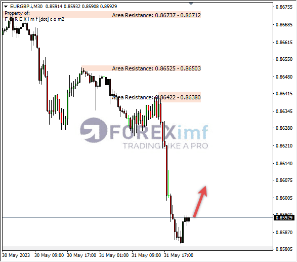 Forex, Trading Forex, Broker Forex Indonesia, Broker Forex Terpercaya,Trading Forex Indonesia,broker forex legal di indonesia,broker forex legal,FOREXimf