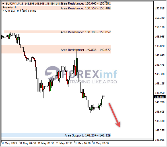 Forex, Trading Forex, Broker Forex Indonesia, Broker Forex Terpercaya,Trading Forex Indonesia,broker forex legal di indonesia,broker forex legal,FOREXimf