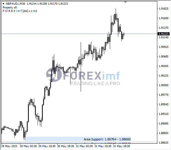 Forex, Trading Forex, Broker Forex Indonesia, Broker Forex Terpercaya,Trading Forex Indonesia,broker forex legal di indonesia,broker forex legal,FOREXimf