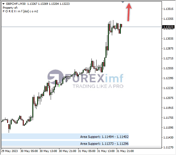 Forex, Trading Forex, Broker Forex Indonesia, Broker Forex Terpercaya,Trading Forex Indonesia,broker forex legal di indonesia,broker forex legal,FOREXimf
