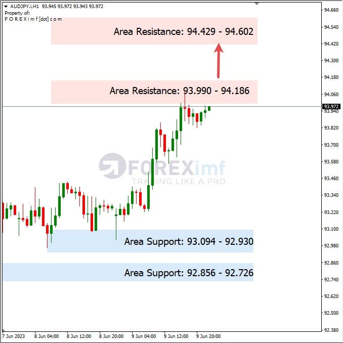 Analisa+Harian+Forex+AUDJPY+120623