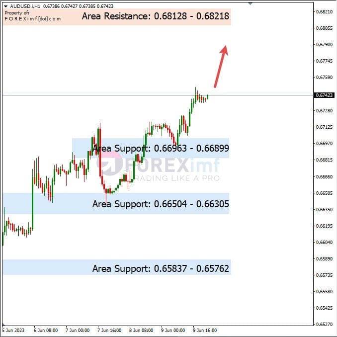 Analisa+Harian+Forex+AUDUSD+120623