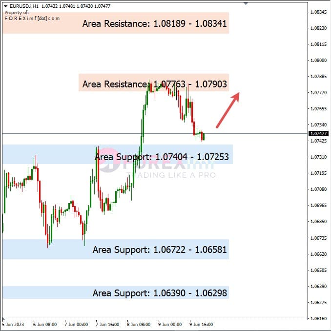 Analisa+Harian+Forex+EURUSD+120623