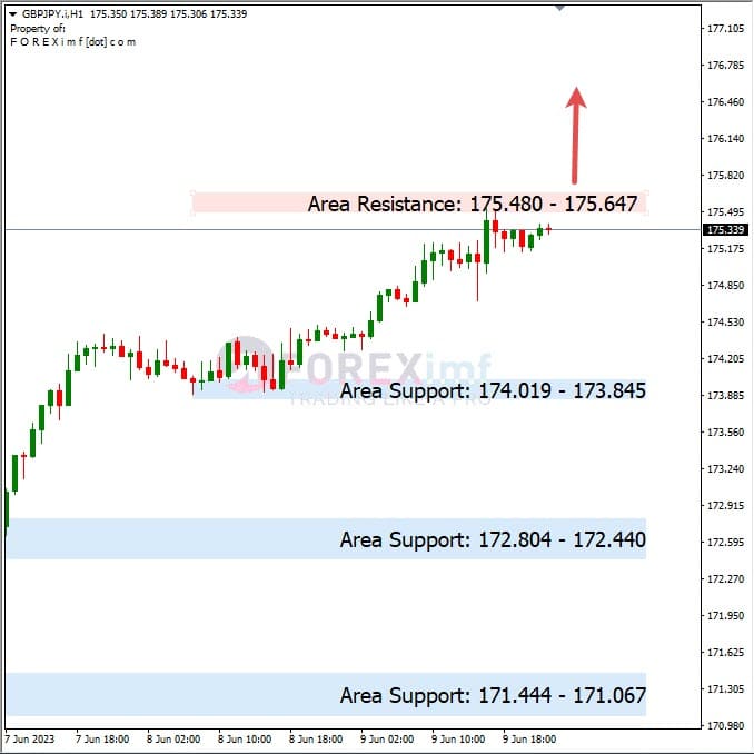 Analisa+Harian+Forex+GBPJPY+120623