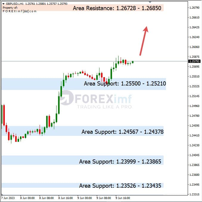 Analisa+Harian+Forex+GBPUSD+120623