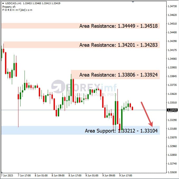 Analisa+Harian+Forex+USDCAD+120623