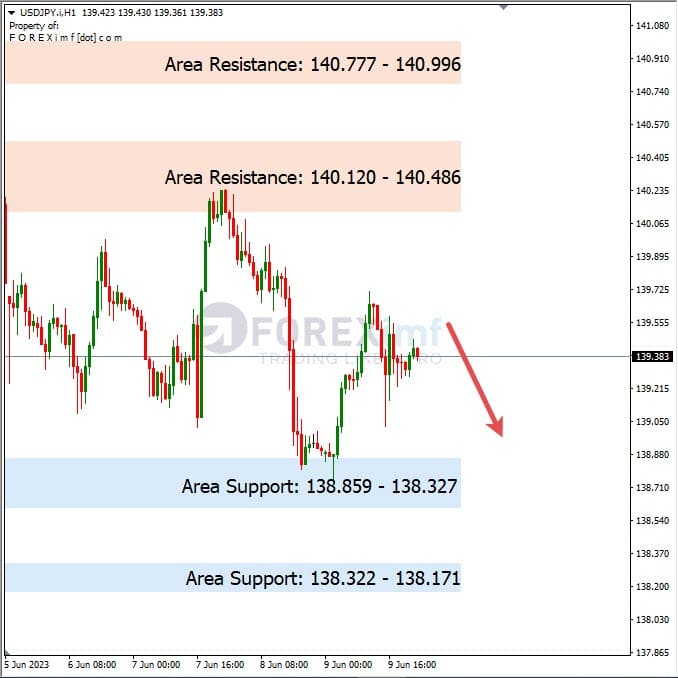 Analisa+Harian+Forex+USDJPY+120623