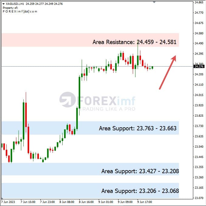 Analisa+Harian+Komoditi+XAGUSD+120623