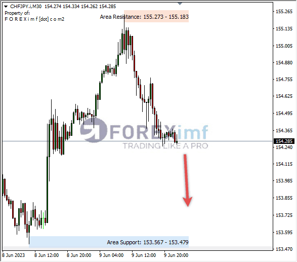 Forex, Trading Forex, Broker Forex Indonesia, Broker Forex Terpercaya,Trading Forex Indonesia,broker forex legal di indonesia,broker forex legal,FOREXimf