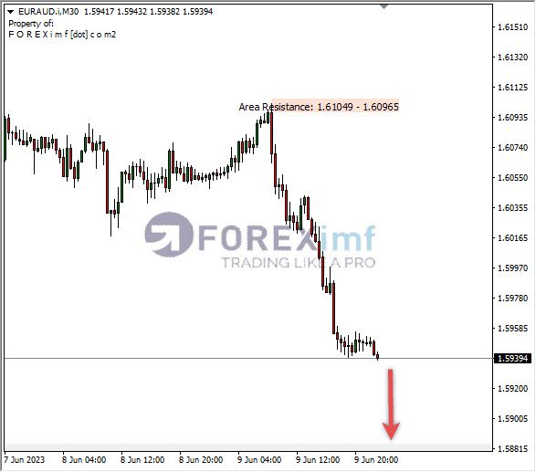 Forex, Trading Forex, Broker Forex Indonesia, Broker Forex Terpercaya,Trading Forex Indonesia,broker forex legal di indonesia,broker forex legal,FOREXimf