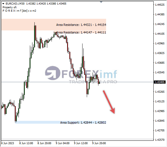 Forex, Trading Forex, Broker Forex Indonesia, Broker Forex Terpercaya,Trading Forex Indonesia,broker forex legal di indonesia,broker forex legal,FOREXimf