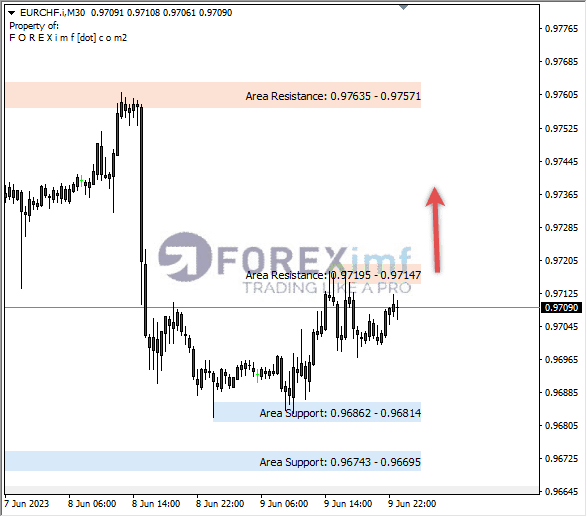 Forex, Trading Forex, Broker Forex Indonesia, Broker Forex Terpercaya,Trading Forex Indonesia,broker forex legal di indonesia,broker forex legal,FOREXimf
