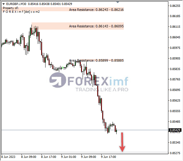 Forex, Trading Forex, Broker Forex Indonesia, Broker Forex Terpercaya,Trading Forex Indonesia,broker forex legal di indonesia,broker forex legal,FOREXimf
