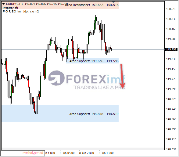 Forex, Trading Forex, Broker Forex Indonesia, Broker Forex Terpercaya,Trading Forex Indonesia,broker forex legal di indonesia,broker forex legal,FOREXimf