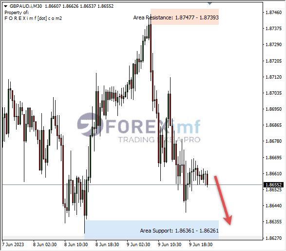 Forex, Trading Forex, Broker Forex Indonesia, Broker Forex Terpercaya,Trading Forex Indonesia,broker forex legal di indonesia,broker forex legal,FOREXimf