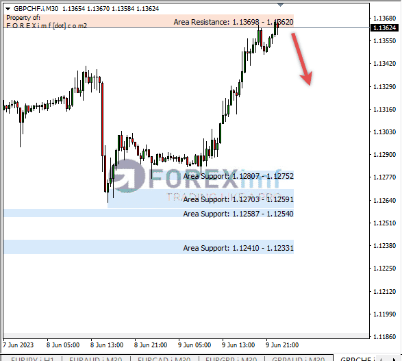Forex, Trading Forex, Broker Forex Indonesia, Broker Forex Terpercaya,Trading Forex Indonesia,broker forex legal di indonesia,broker forex legal,FOREXimf
