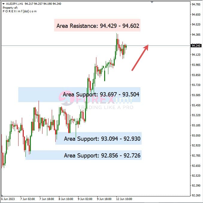 Analisa+Harian+Forex+AUDJPY+130623