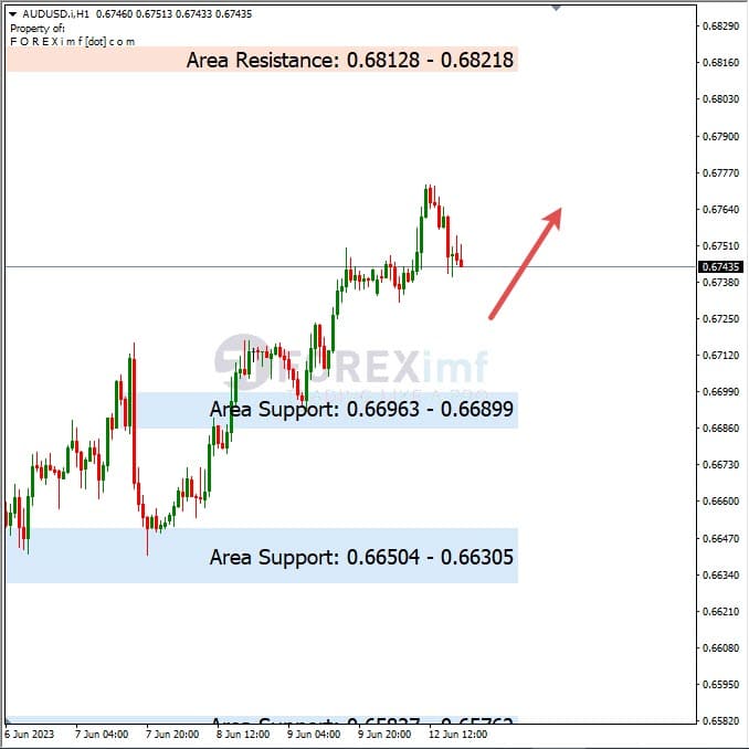 Analisa+Harian+Forex+AUDUSD+130623