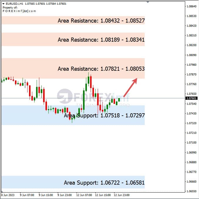 Analisa+Harian+Forex+EURUSD+130623