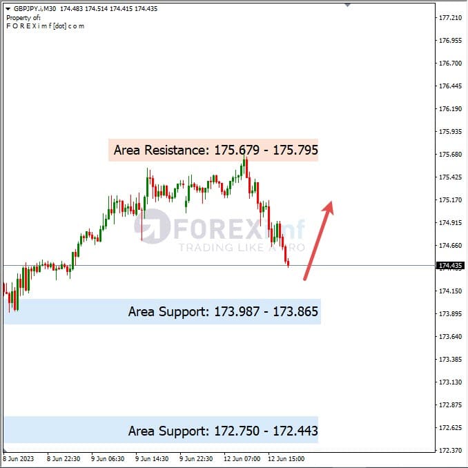 Analisa+Harian+Forex+GBPJPY+130623