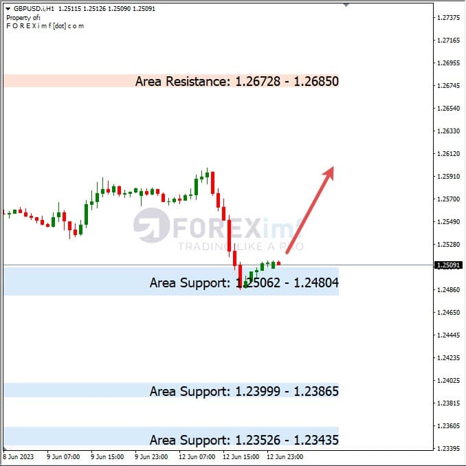 Analisa+Harian+Forex+GBPUSD+130623
