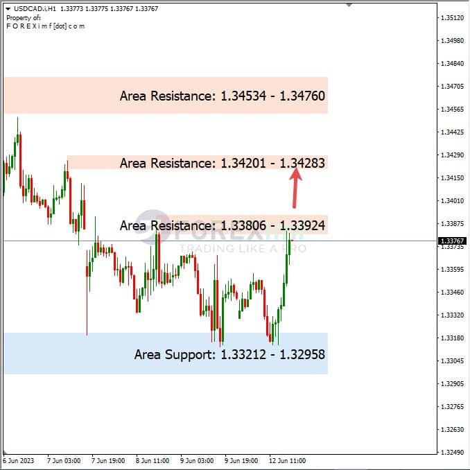 Analisa+Harian+Forex+USDCAD+130623