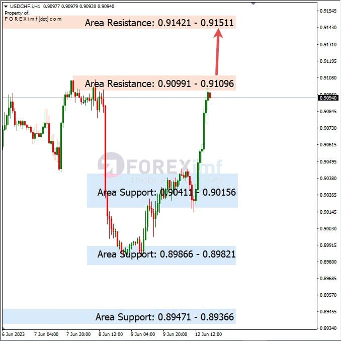 Analisa+Harian+Forex+USDCHF+130623
