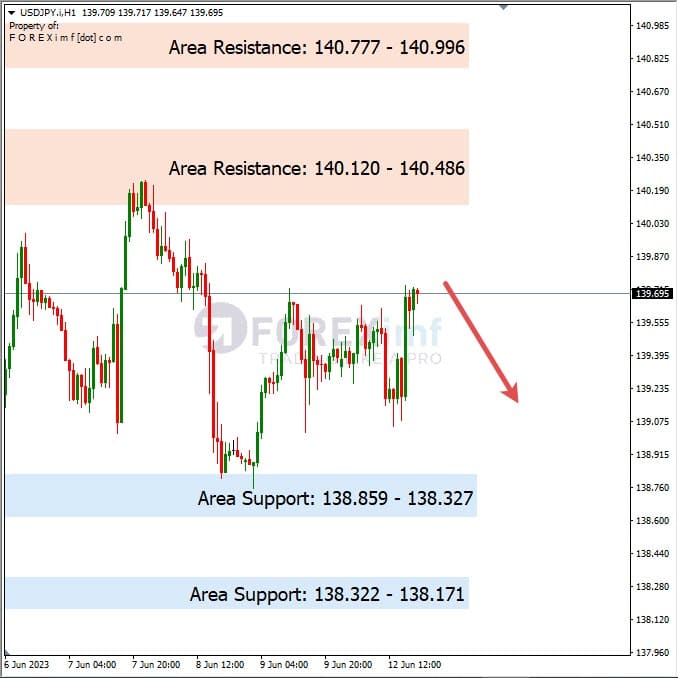 Analisa+Harian+Forex+USDJPY+130623