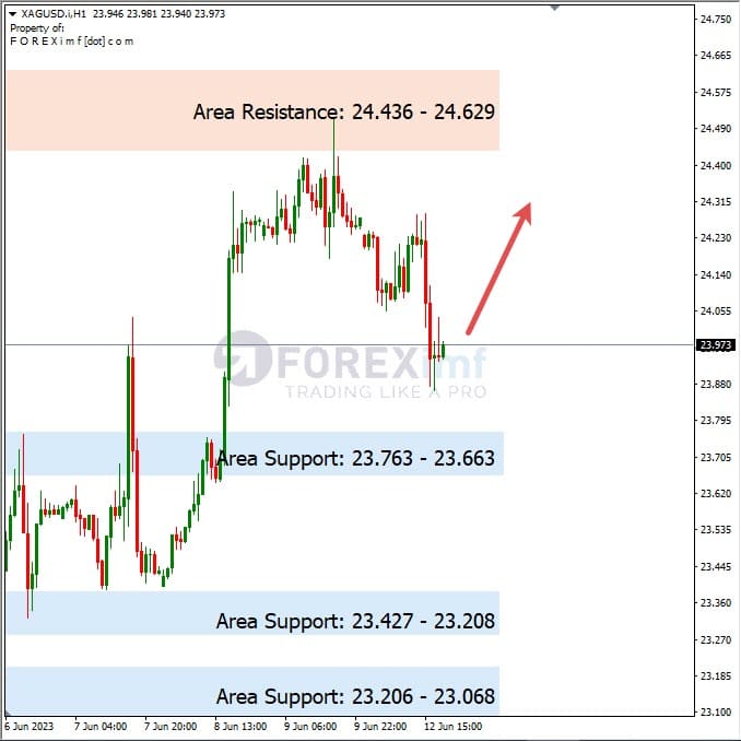 Analisa+Harian+Komoditi+XAGUSD+130623