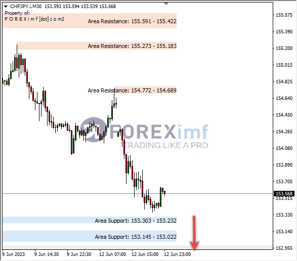 Forex, Trading Forex, Broker Forex Indonesia, Broker Forex Terpercaya,Trading Forex Indonesia,broker forex legal di indonesia,broker forex legal,FOREXimf