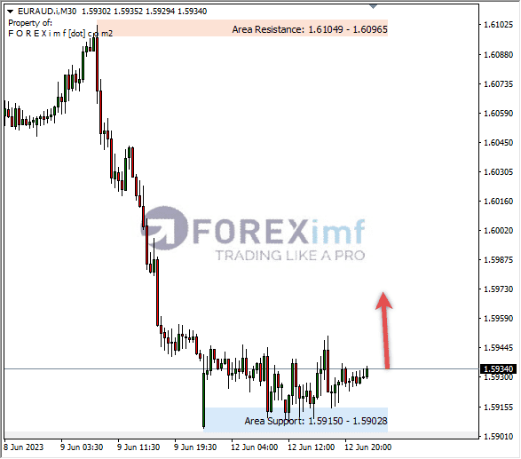 Forex, Trading Forex, Broker Forex Indonesia, Broker Forex Terpercaya,Trading Forex Indonesia,broker forex legal di indonesia,broker forex legal,FOREXimf