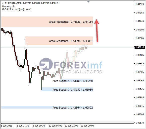Forex, Trading Forex, Broker Forex Indonesia, Broker Forex Terpercaya,Trading Forex Indonesia,broker forex legal di indonesia,broker forex legal,FOREXimf