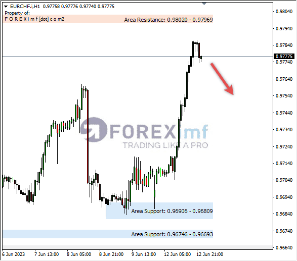 Forex, Trading Forex, Broker Forex Indonesia, Broker Forex Terpercaya,Trading Forex Indonesia,broker forex legal di indonesia,broker forex legal,FOREXimf